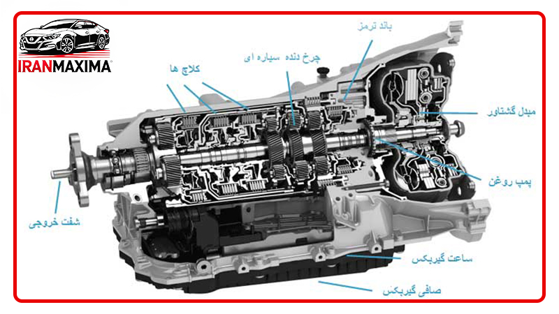 اجزای تشکیل‌دهنده ترانسفر گیربکس ماکسیما